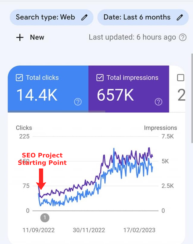 sitelinx google seo project